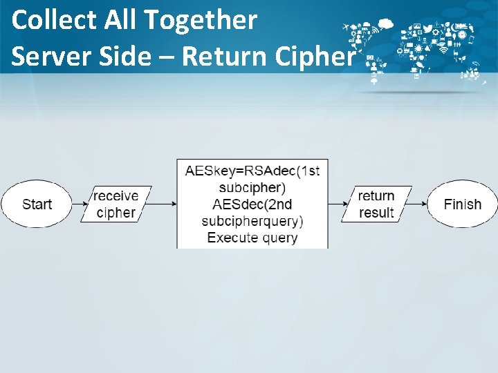 Collect All Together Server Side – Return Cipher 