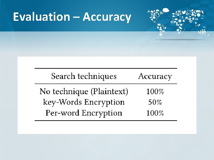 Evaluation – Accuracy 