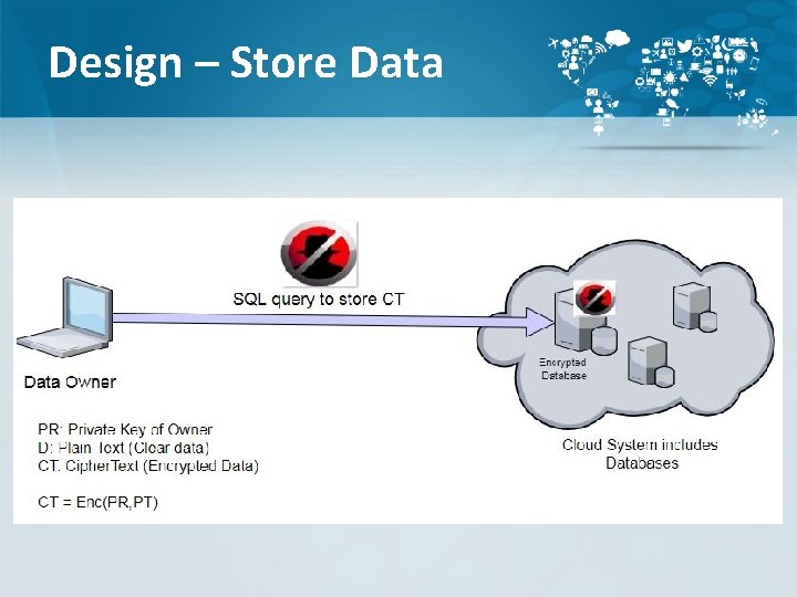 Design – Store Data 