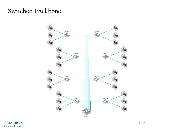 Switched Backbone Inse 8 - 14 