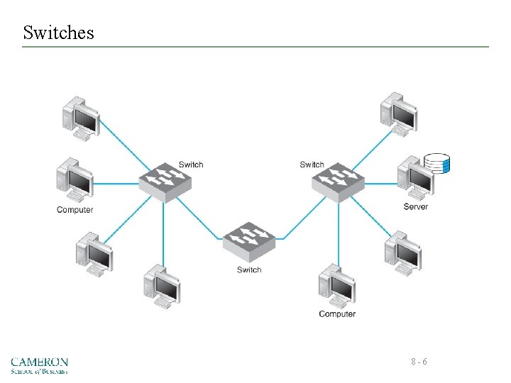 Switches 8 -6 