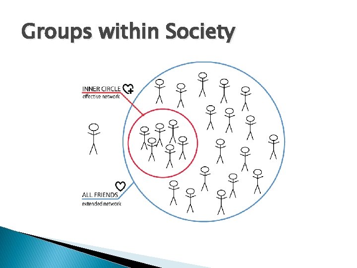 Groups within Society 