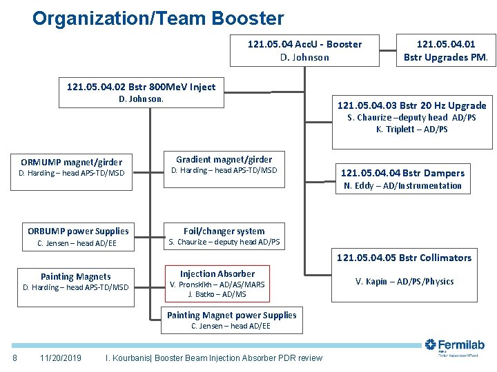Organization/Team Booster 121. 05. 04 Acc. U - Booster D. Johnson 121. 05. 04.
