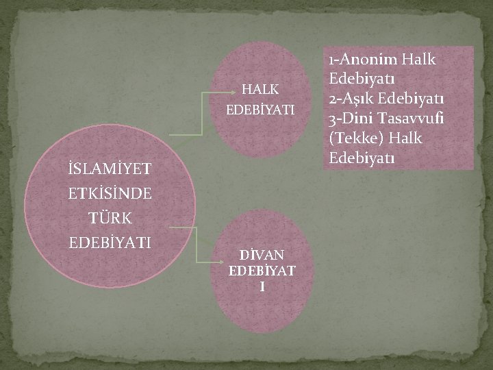 HALK EDEBİYATI İSLAMİYET ETKİSİNDE TÜRK EDEBİYATI DİVAN EDEBİYAT I 1 Anonim Halk Edebiyatı 2