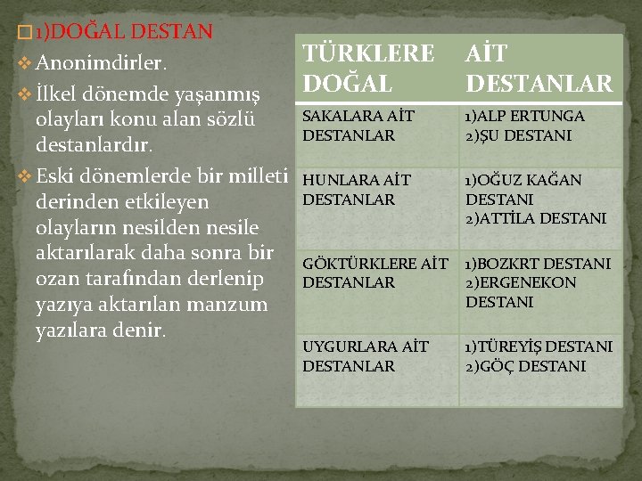 � 1)DOĞAL DESTAN v Anonimdirler. v İlkel dönemde yaşanmış olayları konu alan sözlü destanlardır.