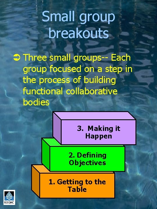 Small group breakouts Ü Three small groups-- Each group focused on a step in