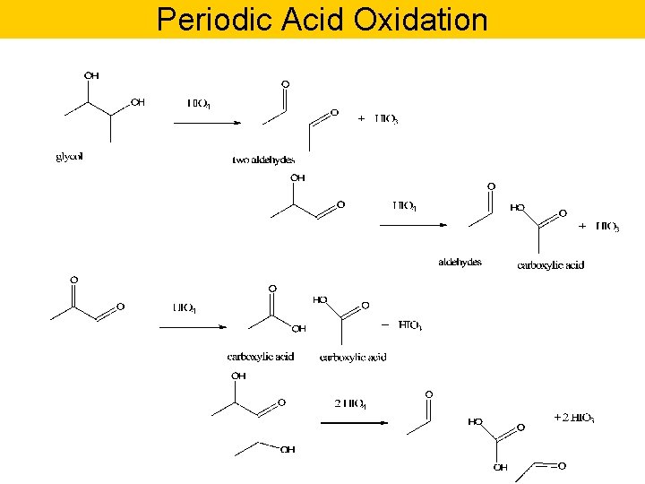 Periodic Acid Oxidation 