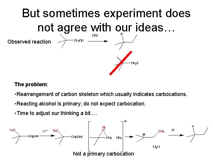 But sometimes experiment does not agree with our ideas… Observed reaction The problem: •