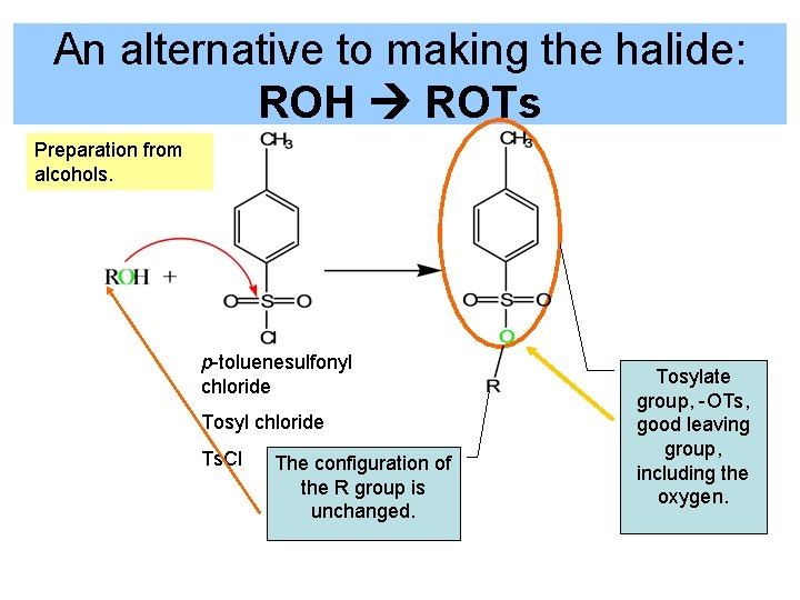 An alternative to making the halide: ROH ROTs Preparation from alcohols. p-toluenesulfonyl chloride Tosyl