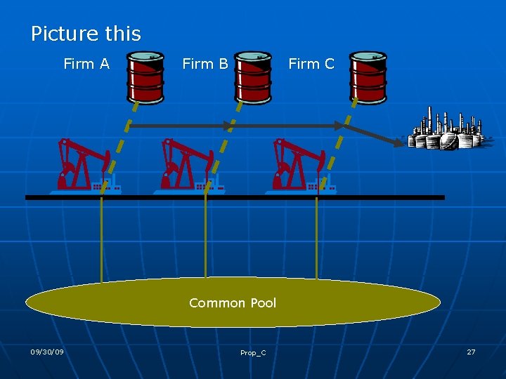 Picture this Firm A Firm B Firm C Common Pool 09/30/09 Prop_C 27 