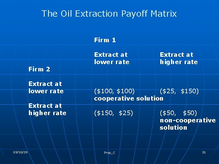 The Oil Extraction Payoff Matrix Firm 1 Firm 2 Extract at lower rate Extract