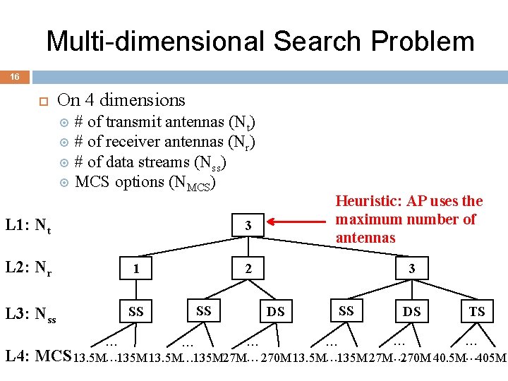 Multi-dimensional Search Problem 16 On 4 dimensions # of transmit antennas (Nt) # of