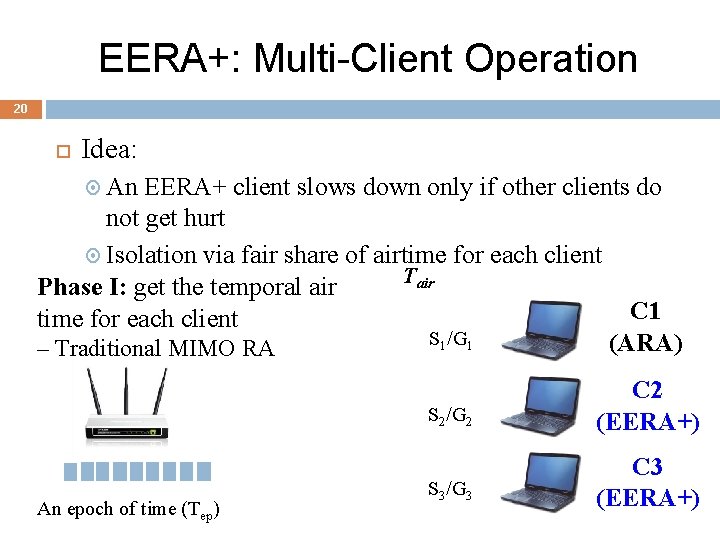 EERA+: Multi-Client Operation 20 Idea: An EERA+ client slows down only if other clients