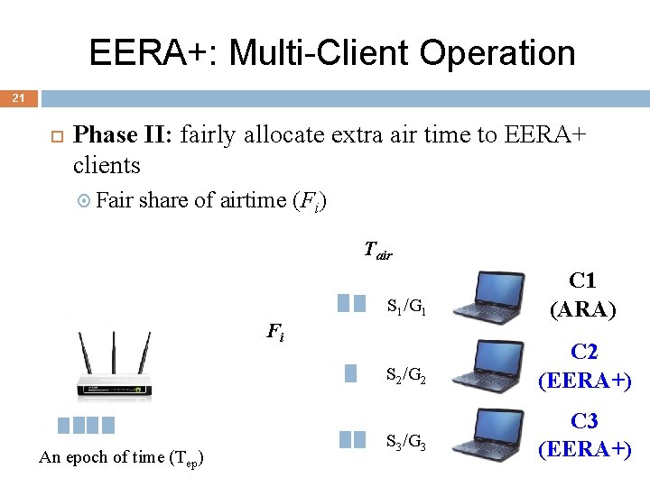 EERA+: Multi-Client Operation 21 Phase II: fairly allocate extra air time to EERA+ clients