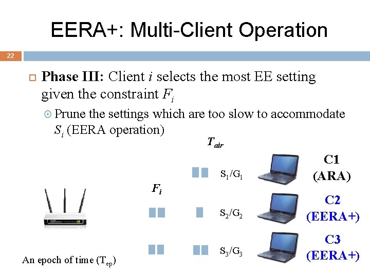 EERA+: Multi-Client Operation 22 Phase III: Client i selects the most EE setting given