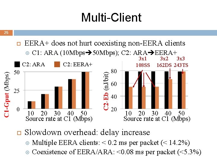 Multi-Client 25 EERA+ does not hurt coexisting non-EERA clients C 1: ARA (10 Mbps