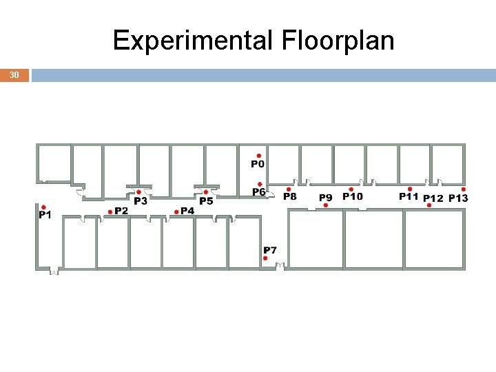 Experimental Floorplan 30 