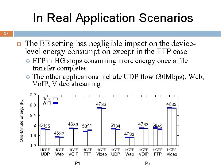 In Real Application Scenarios 37 The EE setting has negligible impact on the devicelevel