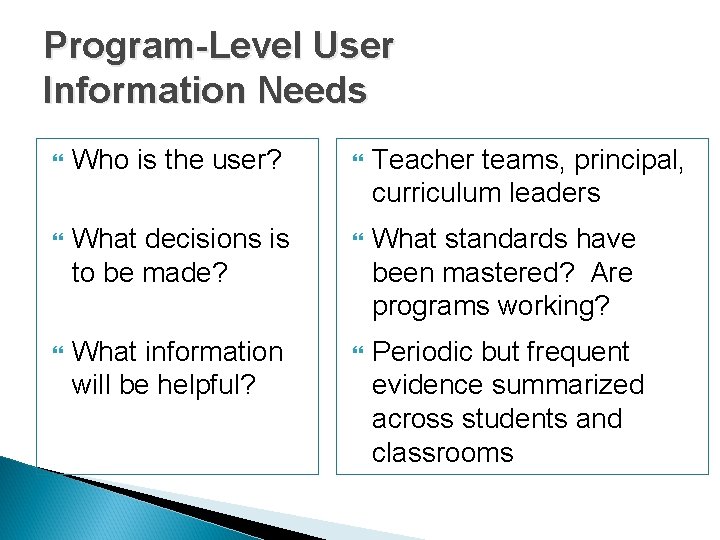 Program-Level User Information Needs Who is the user? Teacher teams, principal, curriculum leaders What Program-Level User Information Needs Who is the user? Teacher teams, principal, curriculum leaders What