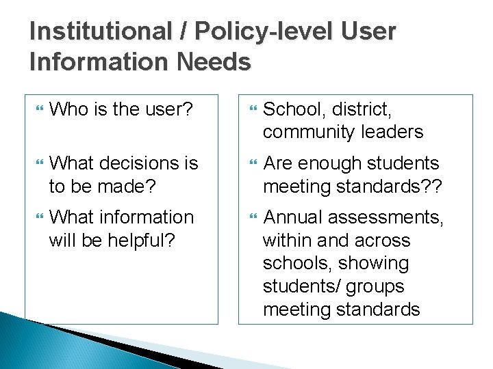 Institutional / Policy-level User Information Needs Who is the user? School, district, community leaders Institutional / Policy-level User Information Needs Who is the user? School, district, community leaders