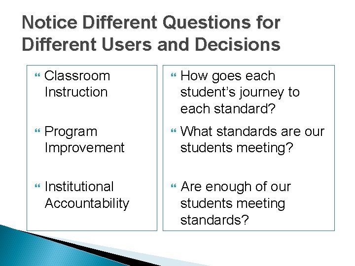 Notice Different Questions for Different Users and Decisions Classroom Instruction How goes each student’s Notice Different Questions for Different Users and Decisions Classroom Instruction How goes each student’s