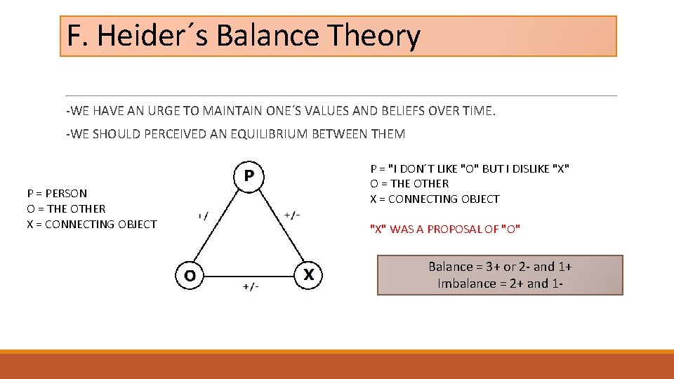 F. Heider´s Balance Theory -WE HAVE AN URGE TO MAINTAIN ONE´S VALUES AND BELIEFS