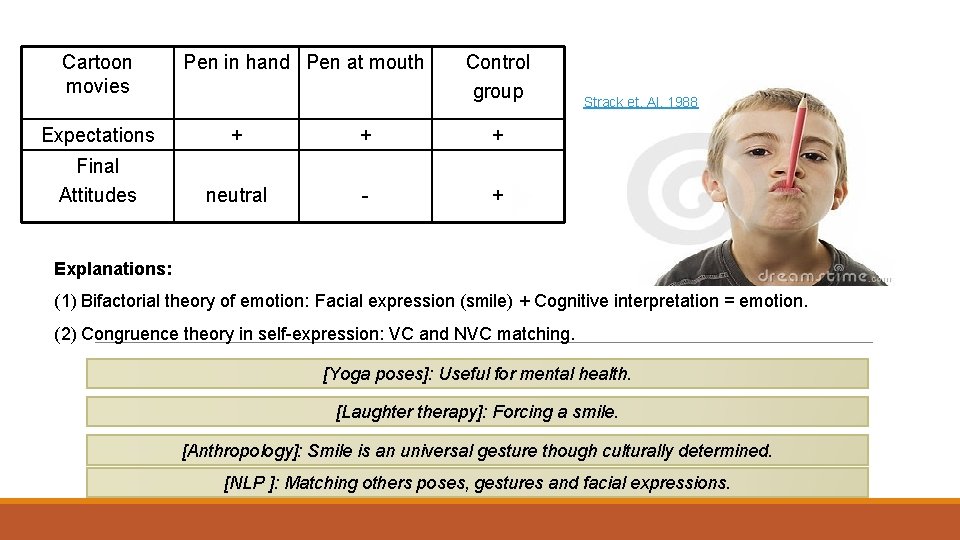 Cartoon movies Pen in hand Pen at mouth Control group Expectations + + +