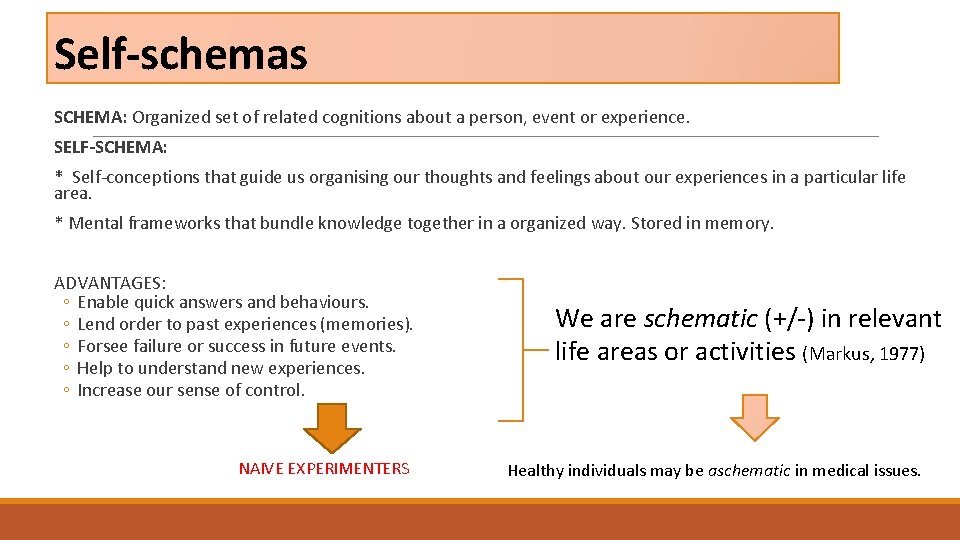 Self-schemas SCHEMA: Organized set of related cognitions about a person, event or experience. SELF-SCHEMA: