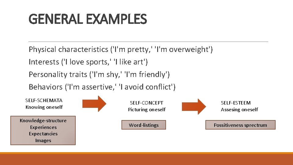 GENERAL EXAMPLES Physical characteristics ('I'm pretty, ' 'I'm overweight') Interests ('I love sports, '
