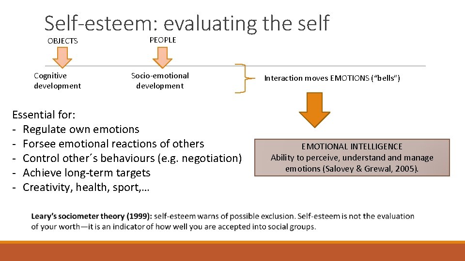Self-esteem: evaluating the self OBJECTS Cognitive development PEOPLE Socio-emotional development Essential for: - Regulate