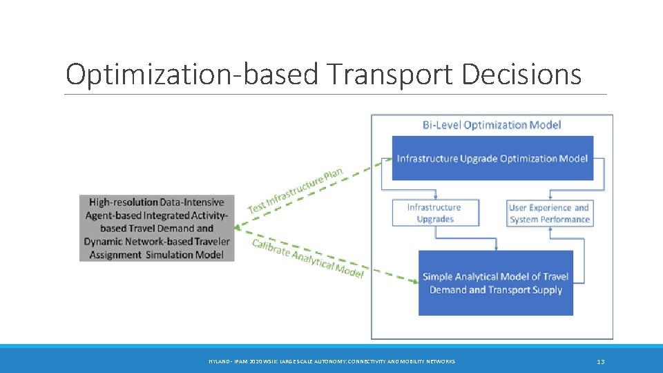 Optimization-based Transport Decisions HYLAND - IPAM 2020 WSIII: LARGE SCALE AUTONOMY: CONNECTIVITY AND MOBILITY Optimization-based Transport Decisions HYLAND - IPAM 2020 WSIII: LARGE SCALE AUTONOMY: CONNECTIVITY AND MOBILITY