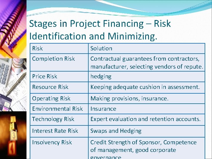 Stages in Project Financing – Risk Identification and Minimizing. Risk Solution Completion Risk Contractual
