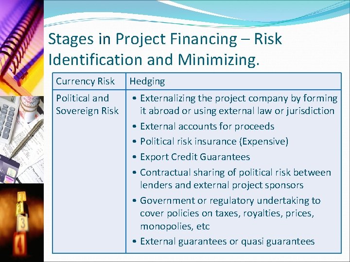 Stages in Project Financing – Risk Identification and Minimizing. Currency Risk Hedging Political and