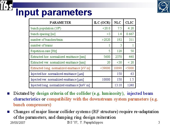 Input parameters PARAMETER ILC (OCR) NLC CLIC <20. 0 7. 5 4. 20 >3