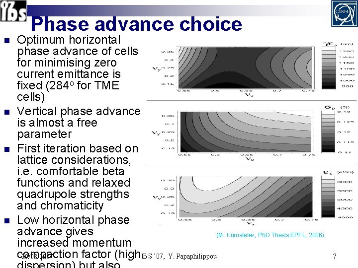 Phase advance choice n n Optimum horizontal phase advance of cells for minimising zero