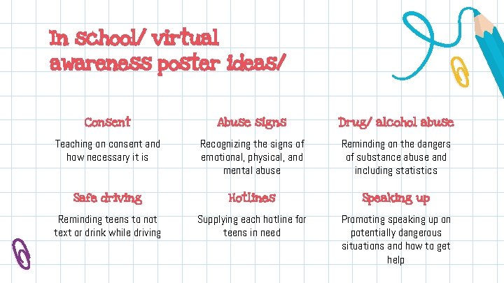 In school/ virtual awareness poster ideas/ Consent Abuse signs Drug/ alcohol abuse Teaching on