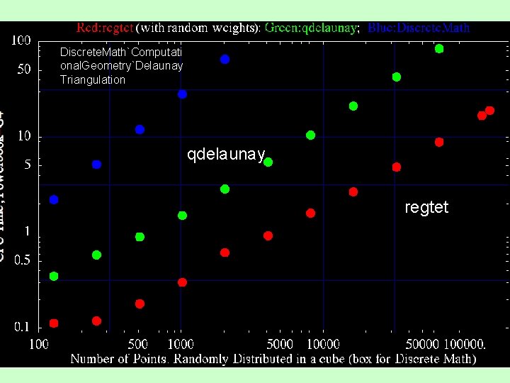 Discrete. Math`Computati onal. Geometry`Delaunay Triangulation qdelaunay regtet 