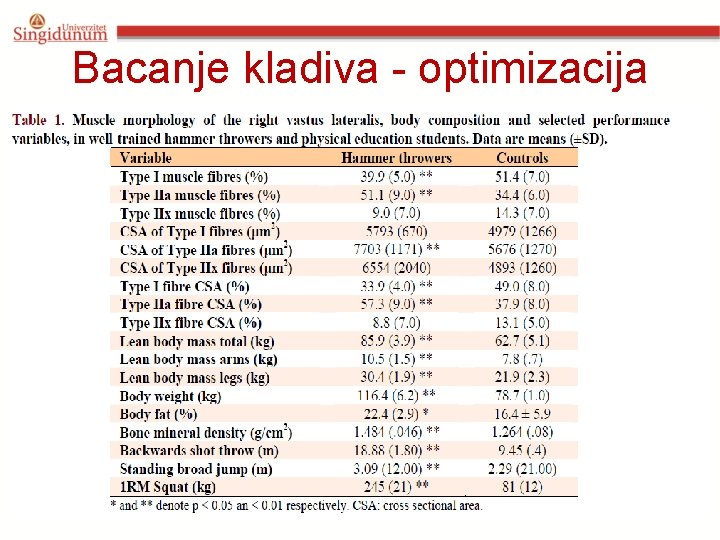 Bacanje kladiva - optimizacija 