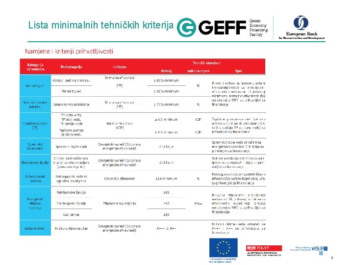 Lista minimalnih tehničkih kriterija Podržano od: 5 