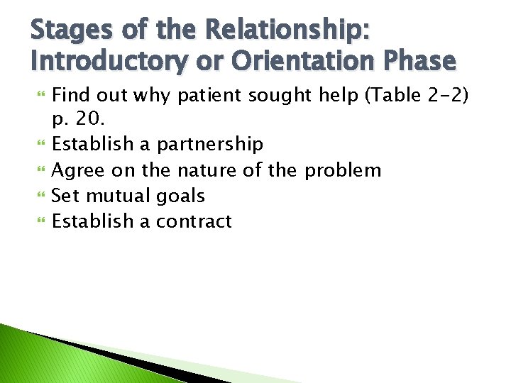 Stages of the Relationship: Introductory or Orientation Phase Find out why patient sought help