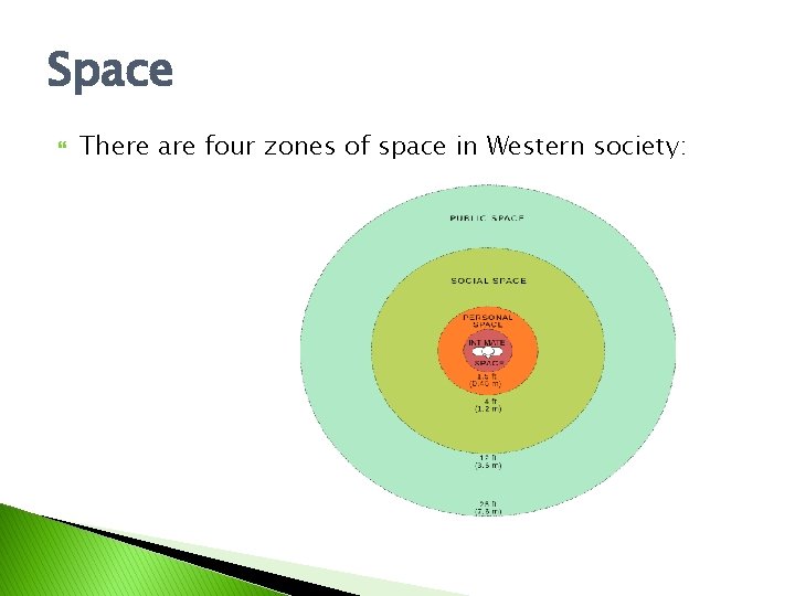 Space There are four zones of space in Western society: 