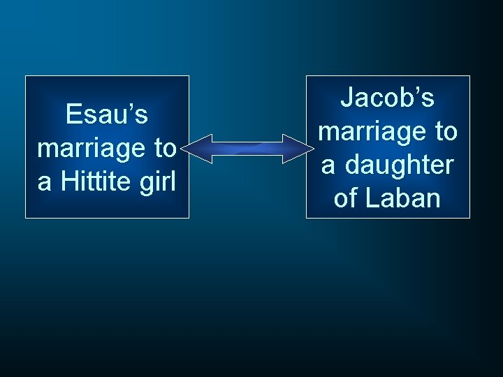 Esau’s marriage to a Hittite girl Jacob’s marriage to a daughter of Laban 