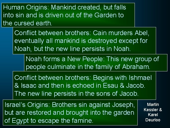 Human Origins: Mankind created, but falls into sin and is driven out of the