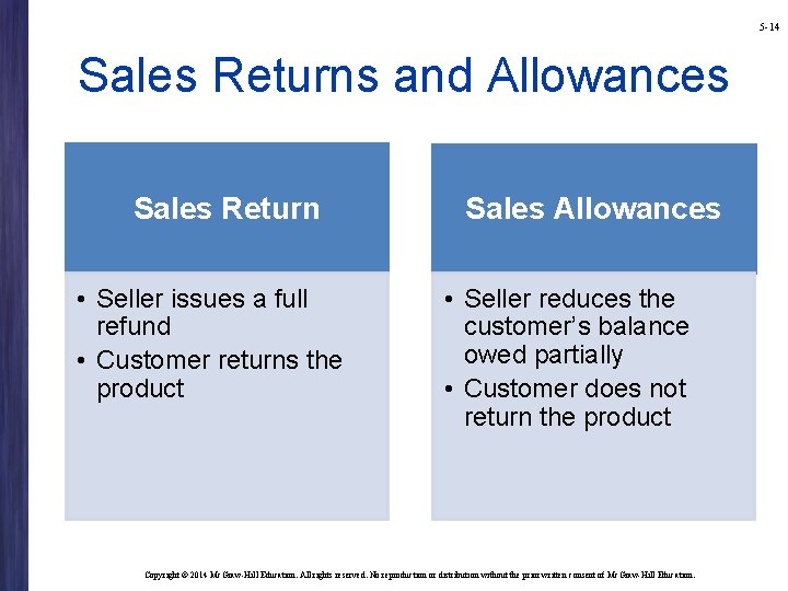 5 -14 Sales Returns and Allowances Sales Return • Seller issues a full refund