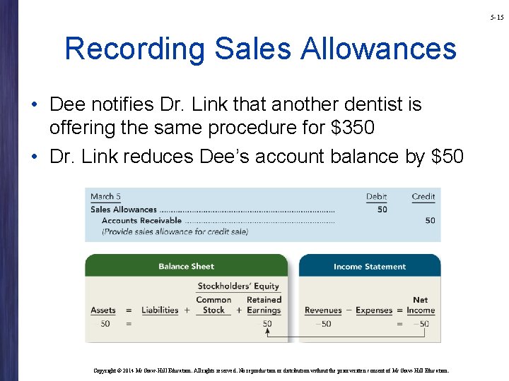 5 -15 Recording Sales Allowances • Dee notifies Dr. Link that another dentist is