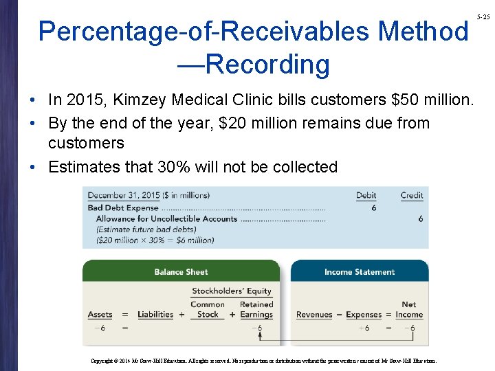 Percentage-of-Receivables Method —Recording • In 2015, Kimzey Medical Clinic bills customers $50 million. •