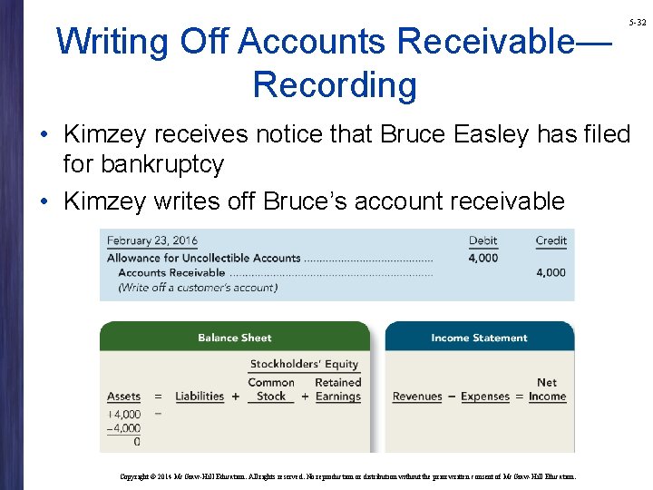 Writing Off Accounts Receivable— Recording 5 -32 • Kimzey receives notice that Bruce Easley