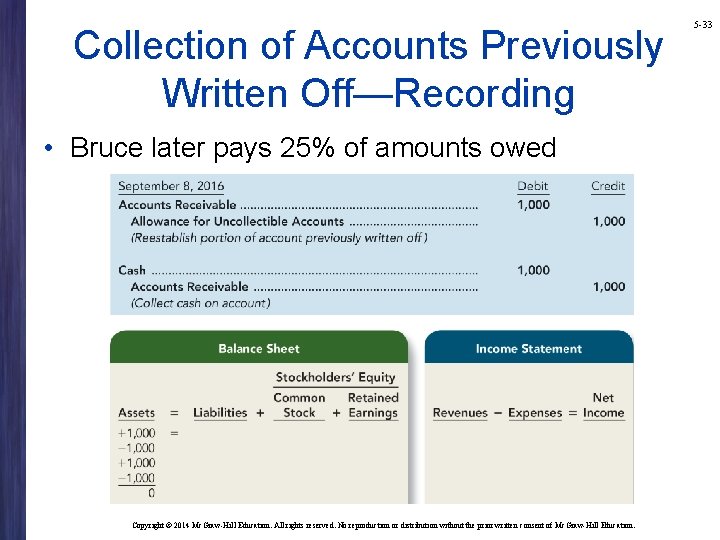 Collection of Accounts Previously Written Off—Recording • Bruce later pays 25% of amounts owed