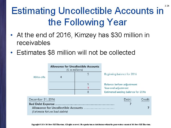 Estimating Uncollectible Accounts in the Following Year • At the end of 2016, Kimzey