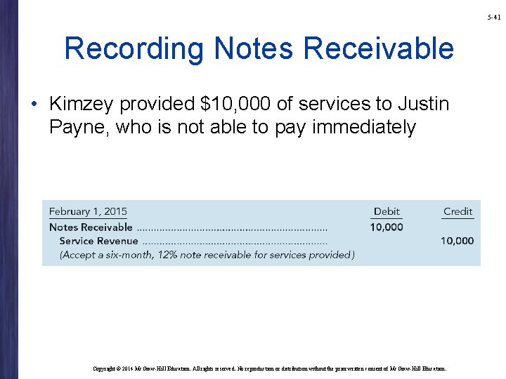 5 -41 Recording Notes Receivable • Kimzey provided $10, 000 of services to Justin